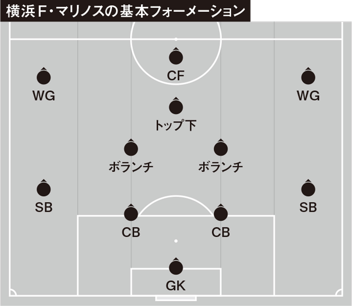 流動性の高い横浜f マリノスの秘密 ポジションチェンジ に潜む秩序 Footballista フットボリスタ