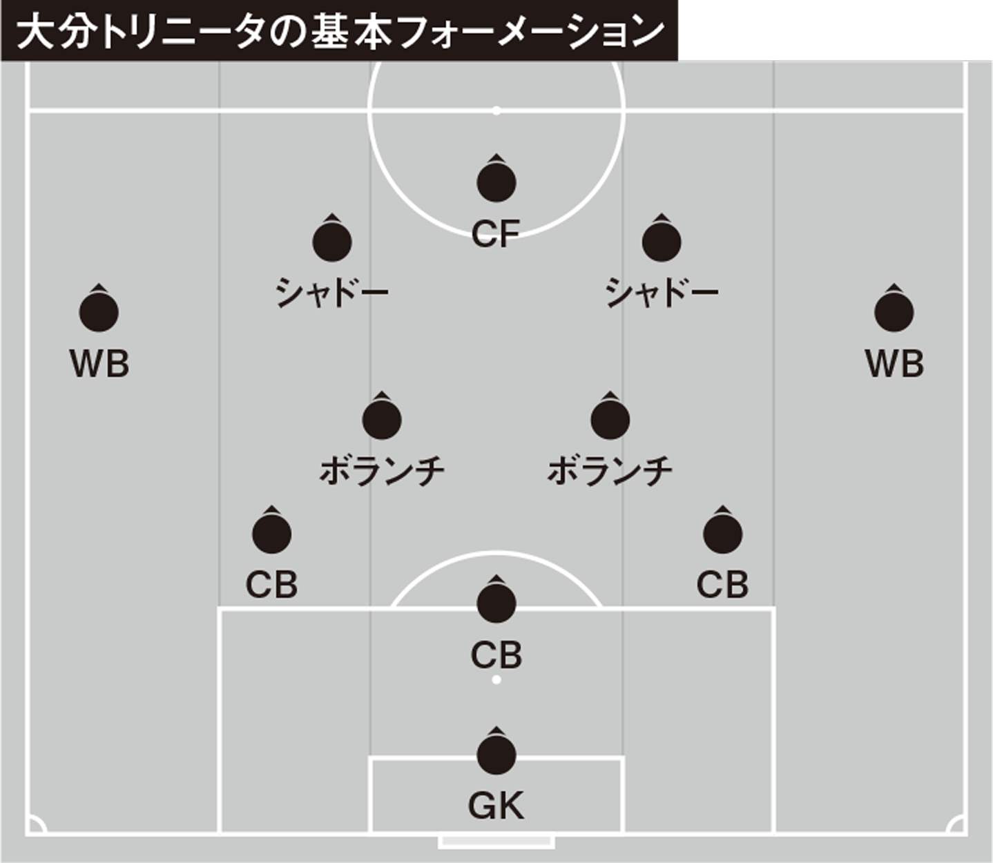 大分の 疑似カウンター 対策の対策 引いた相手の崩し方の改善案 Footballista フットボリスタ