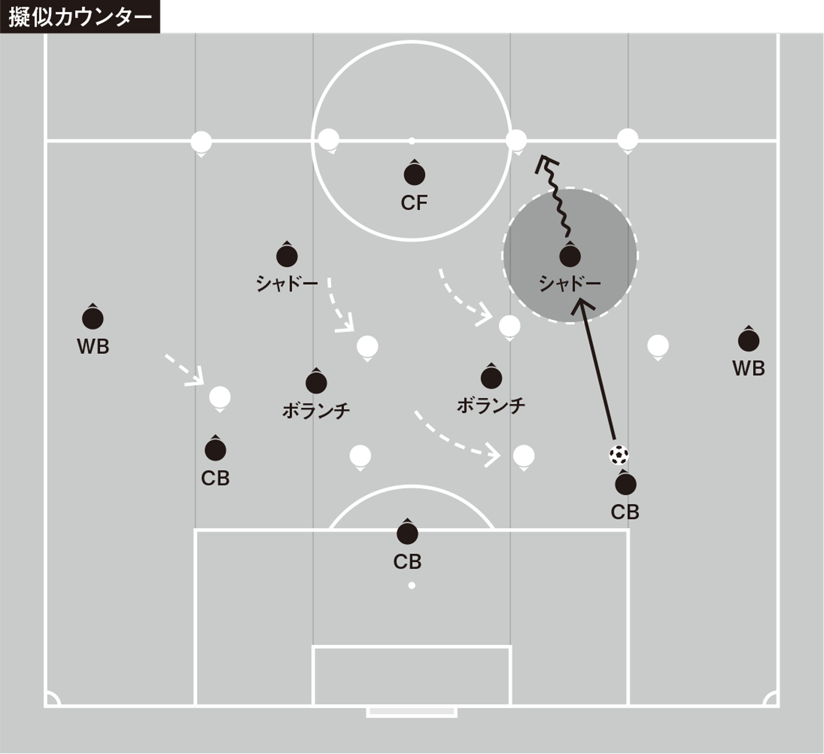 大分の 疑似カウンター 対策の対策 引いた相手の崩し方の改善案 Footballista フットボリスタ