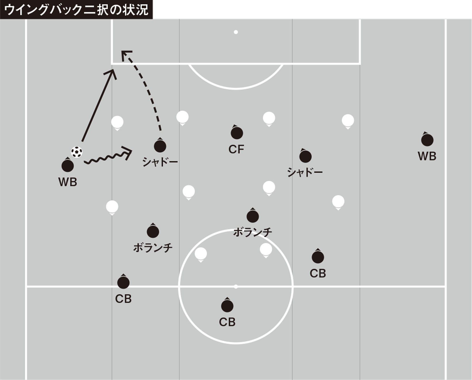 大分の 疑似カウンター 対策の対策 引いた相手の崩し方の改善案 Footballista フットボリスタ