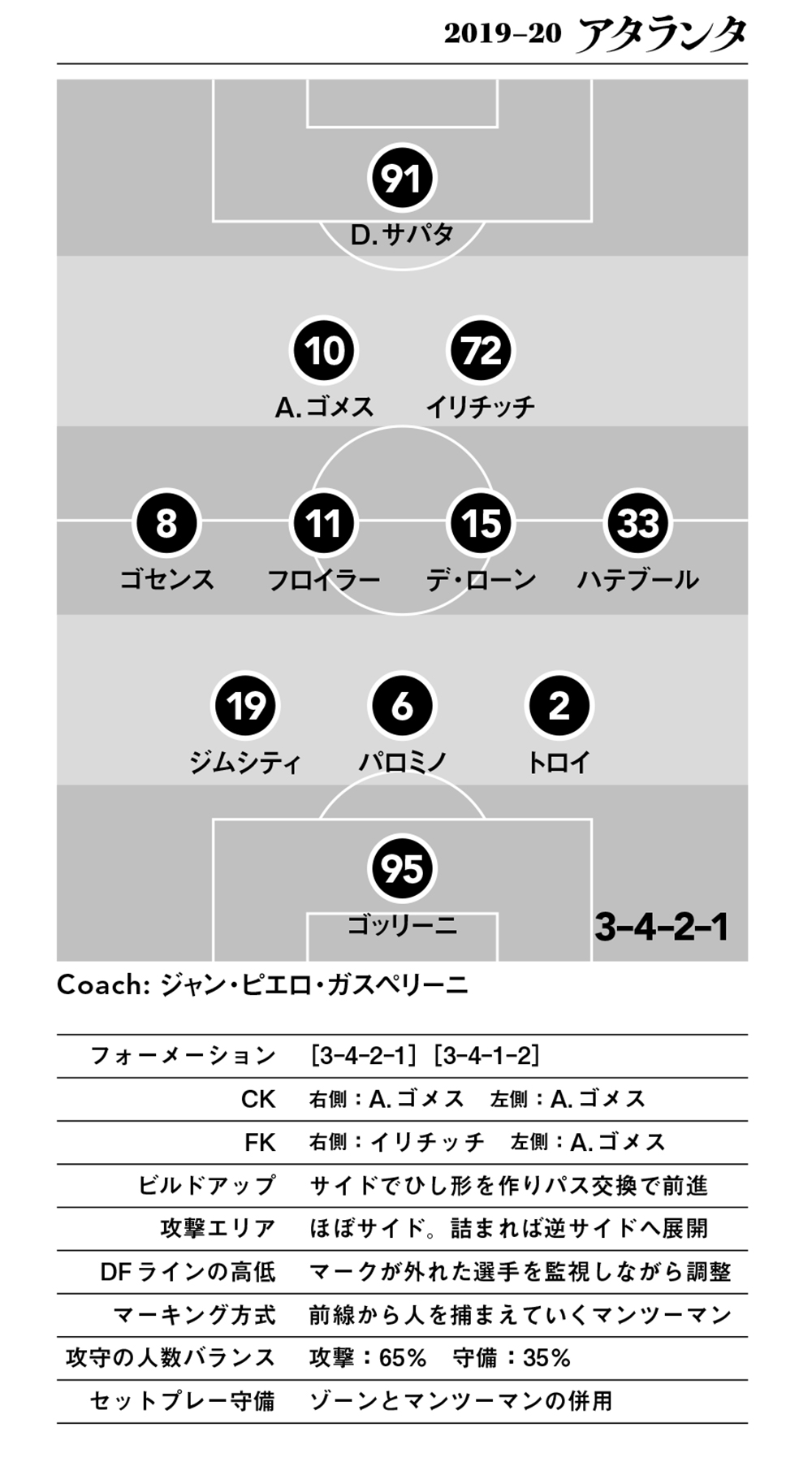 アタランタの戦術は対策不可能 ランダムなニアゾーン狙い の仕組み Footballista フットボリスタ