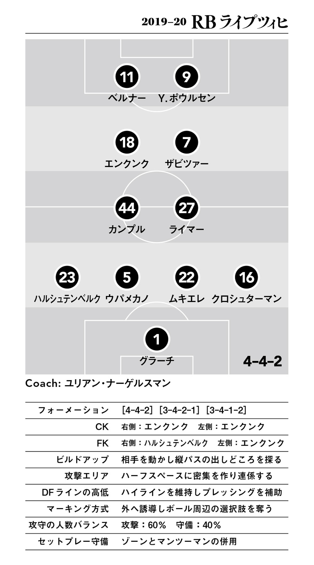 テレビゲーム化 するrbライプツィヒ ナーゲルスマンの飽くなき追求 Footballista フットボリスタ