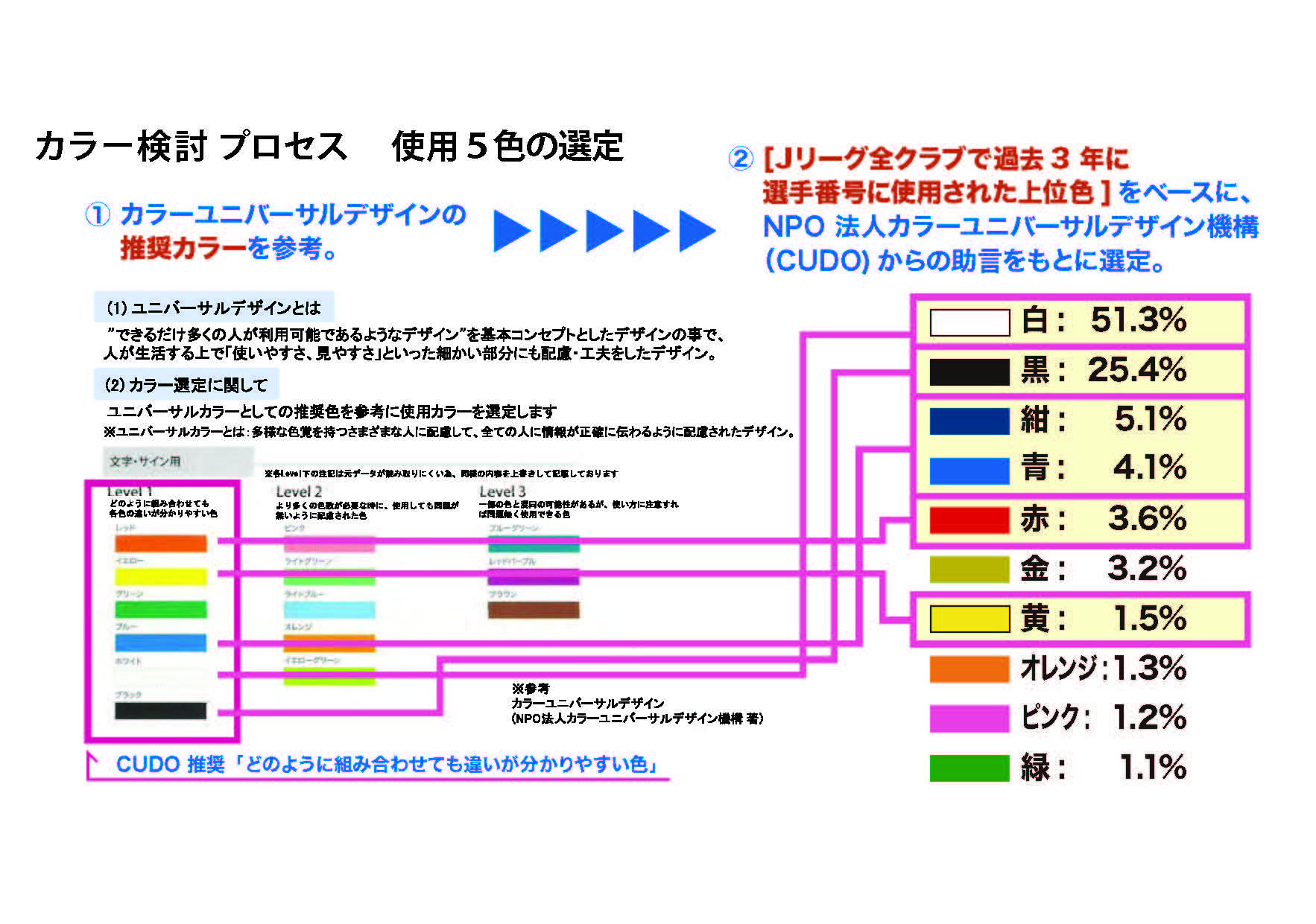 ネーム ナンバー統一の担当者を直撃 視認性 に秘められたjリーグの理念 Footballista フットボリスタ