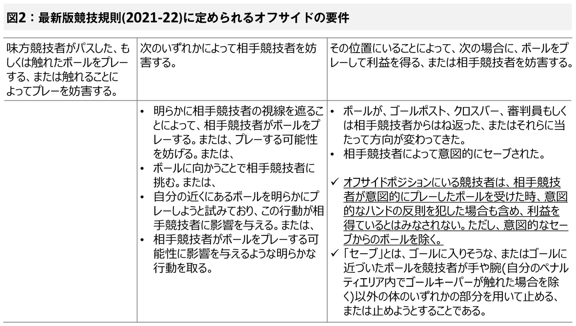 意図的なプレー ベンゲル ルール 規則改正史とテクノロジーから考えるオフサイドの未来 前編 Footballista フットボリスタ