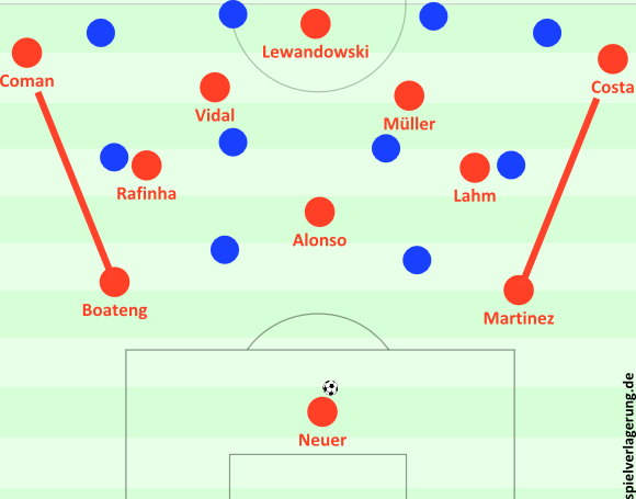 稀代の戦術家レネ マリッチが分析した ペップ バイエルンの 2 3 5 Footballista フットボリスタ